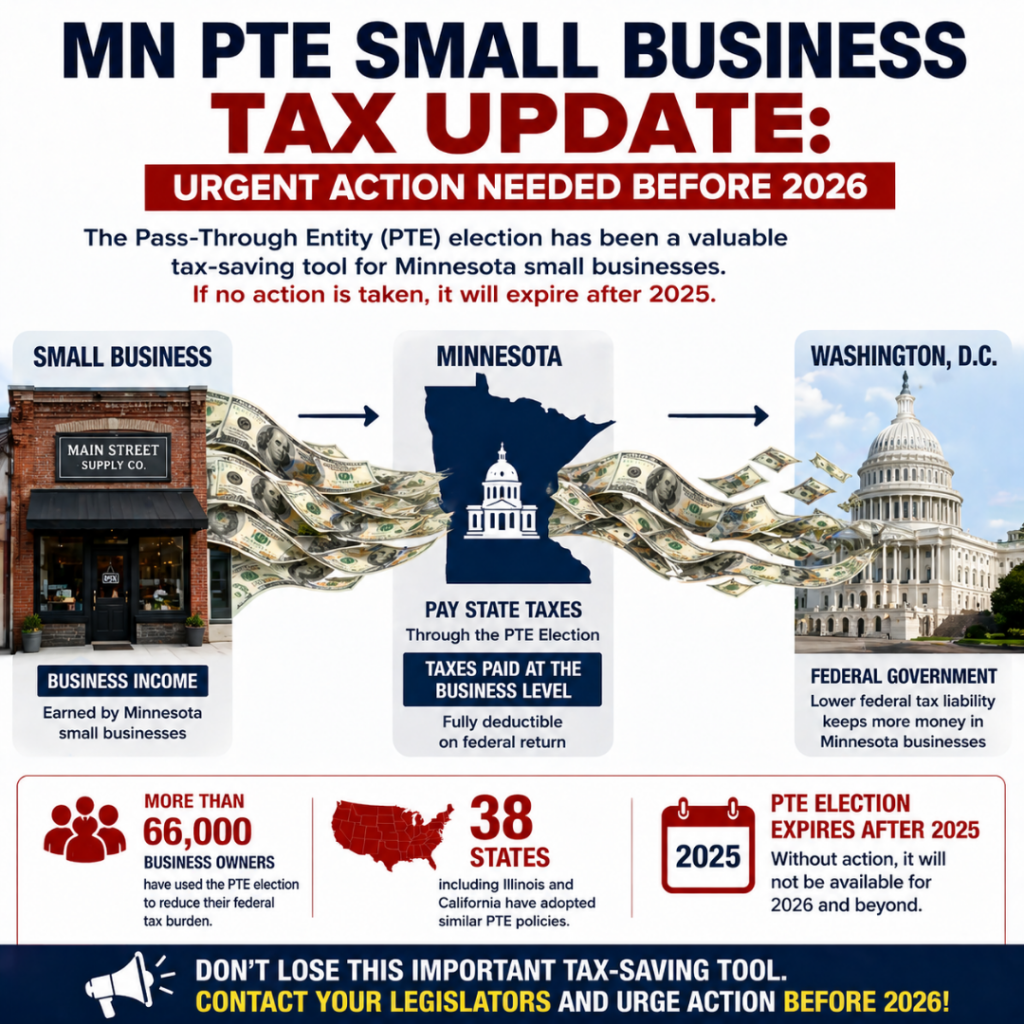 Pass-through entity tax Minnesota, Minnesota small business tax relief, PTE election expiration 2025, Minnesota tax changes 2026, How PTE tax works Minnesota, House File 3127, Minnesota Legislature, Minnesota House of Representatives, PTE Tax, Small Business Minnesota, Minnesota Tax Policy